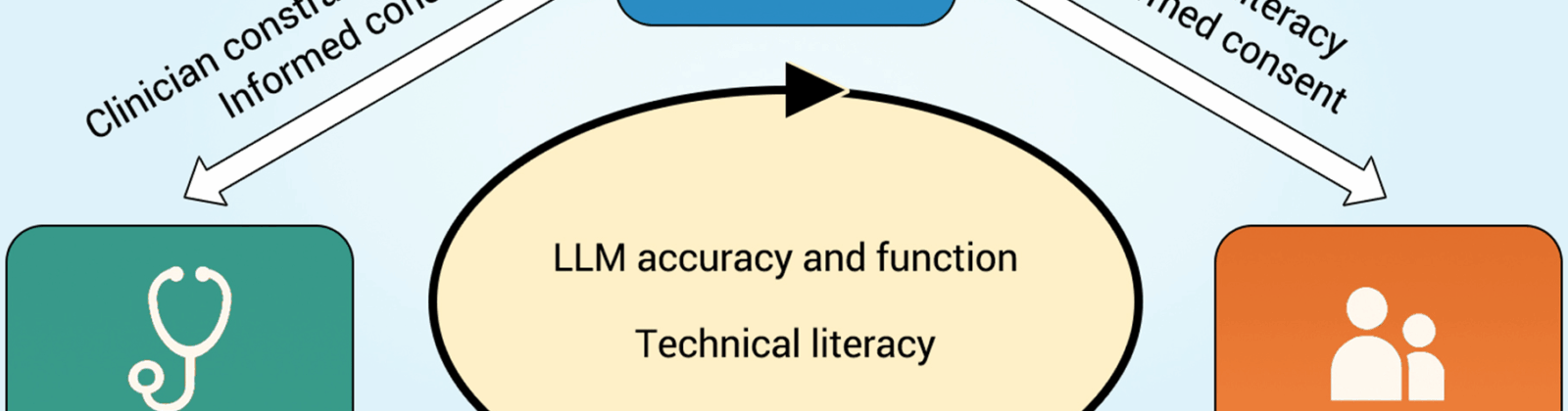 Decorative Figure 1 from attached link